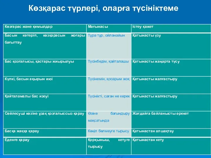 Көзқарас түрлері, оларға түсініктеме