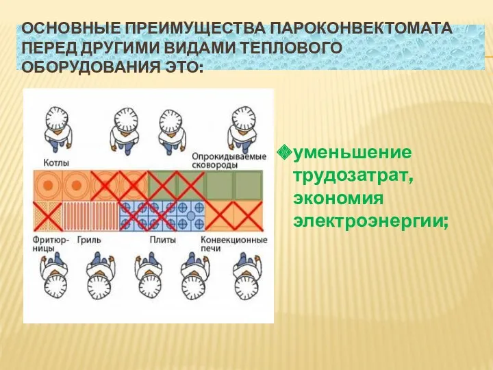 ОСНОВНЫЕ ПРЕИМУЩЕСТВА ПАРОКОНВЕКТОМАТА ПЕРЕД ДРУГИМИ ВИДАМИ ТЕПЛОВОГО ОБОРУДОВАНИЯ ЭТО: уменьшение трудозатрат, экономия электроэнергии;