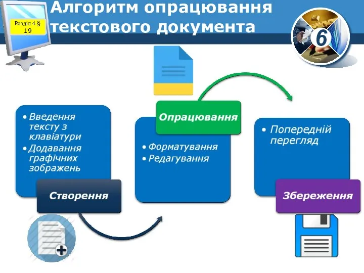 Алгоритм опрацювання текстового документа Розділ 4 § 19