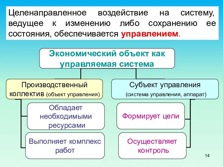 Целенаправленное воздействие на систему, ведущее к изменению либо сохранению ее состояния, обеспечивается управлением.