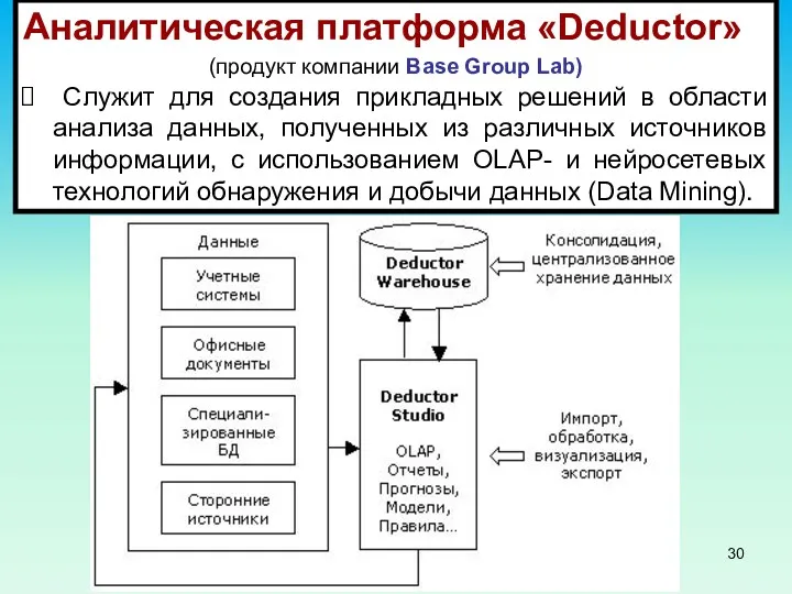 Аналитическая платформа «Deductor» (продукт компании Base Group Lab) Служит для