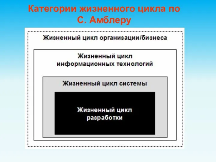 Категории жизненного цикла по С. Амблеру