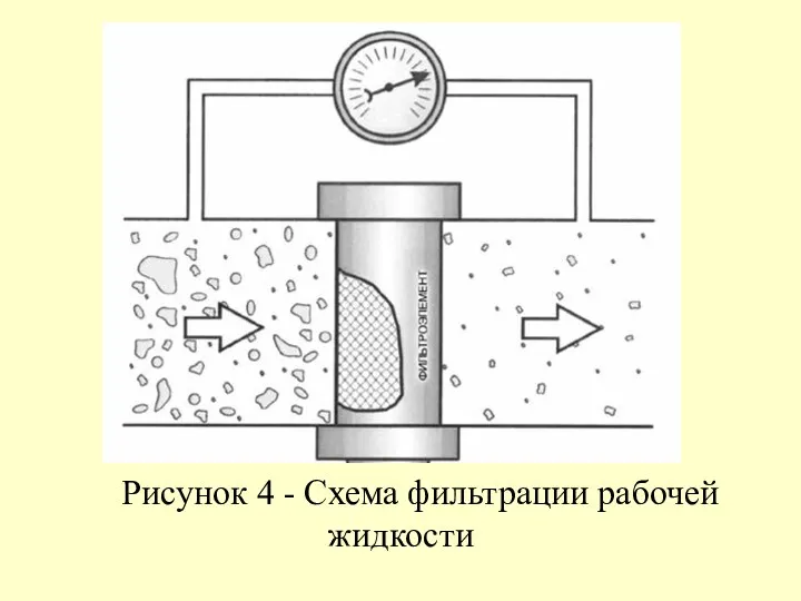 Рисунок 4 - Схема фильтрации рабочей жидкости