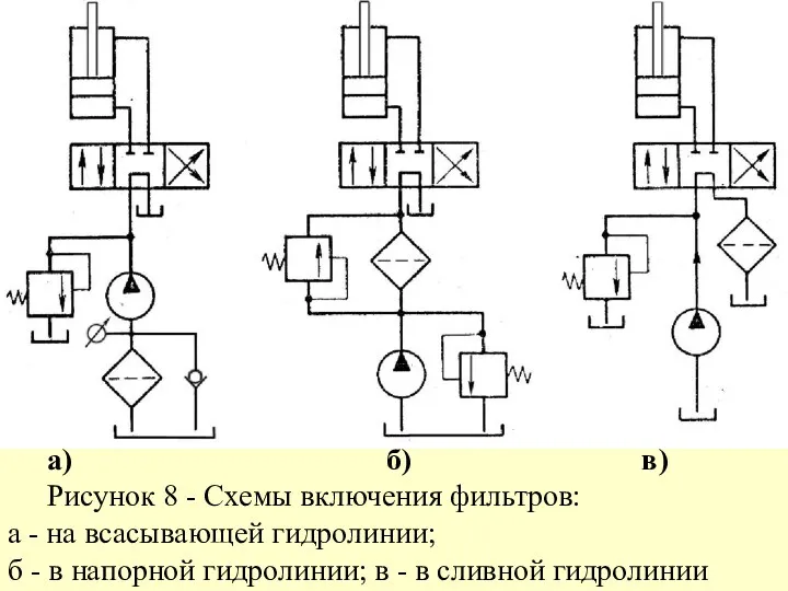 а) б) в) Рисунок 8 - Схемы включения фильтров: а