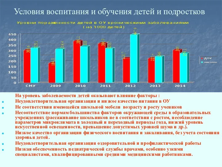 Условия воспитания и обучения детей и подростков На уровень заболеваемости