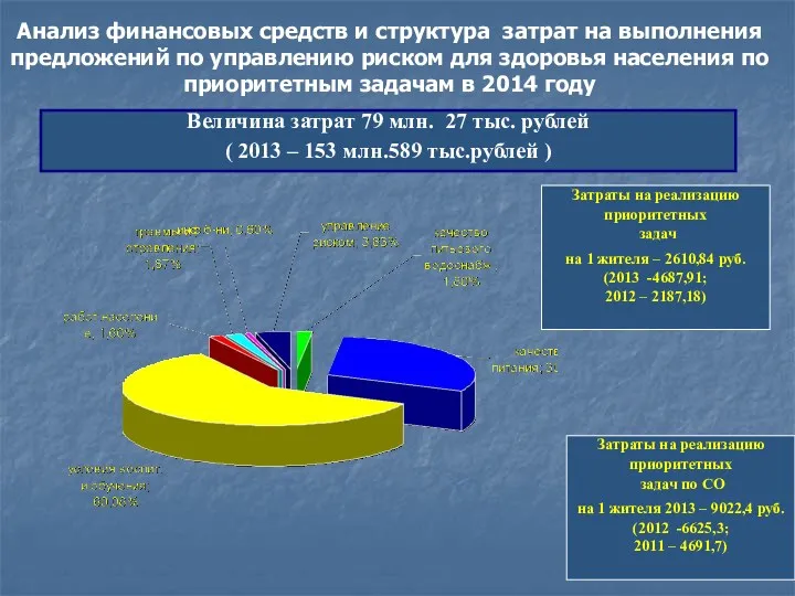 Анализ финансовых средств и структура затрат на выполнения предложений по