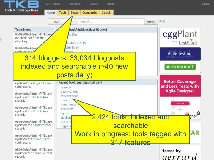 Intelligent Definition and Assurance Slide 314 bloggers, 33,034 blogposts indexed and searchable (~40