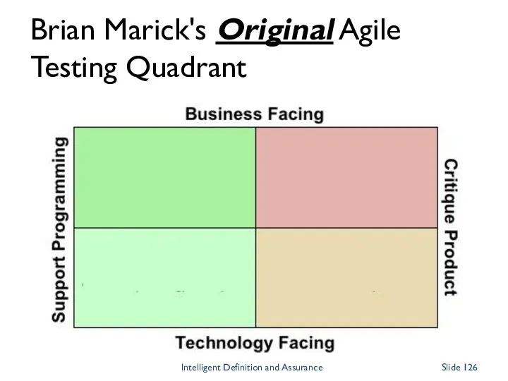 Brian Marick's Original Agile Testing Quadrant Intelligent Definition and Assurance Slide