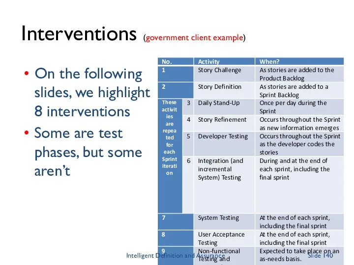 Interventions (government client example) On the following slides, we highlight 8 interventions Some