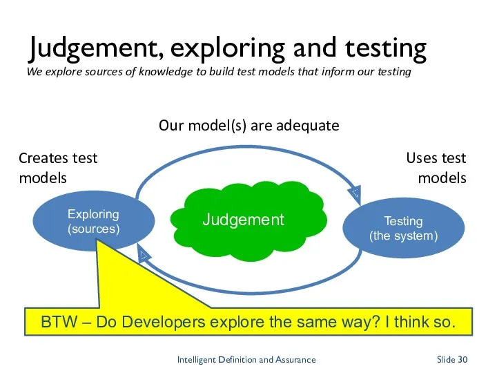 Judgement, exploring and testing Testing (the system) Our model(s) are adequate Our model(s)