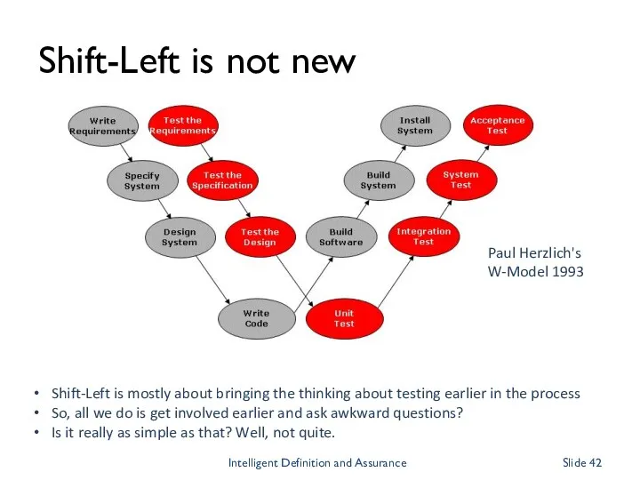 Shift-Left is not new Shift-Left is mostly about bringing the thinking about testing