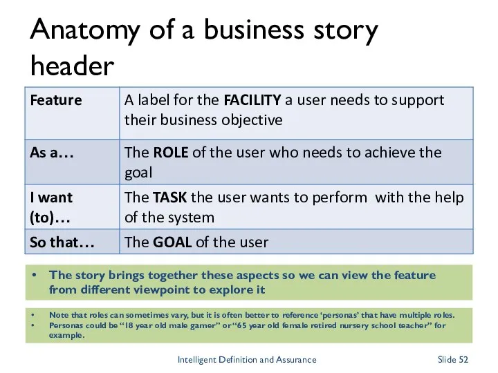 Anatomy of a business story header Note that roles can sometimes vary, but