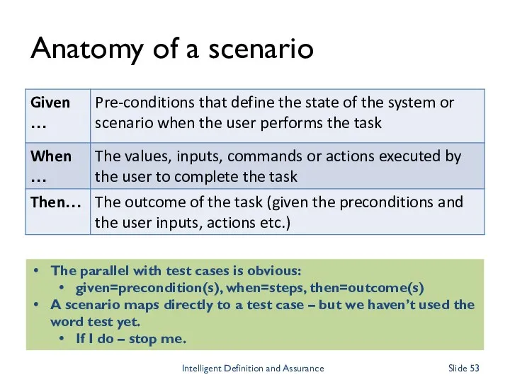 Anatomy of a scenario The parallel with test cases is obvious: given=precondition(s), when=steps,