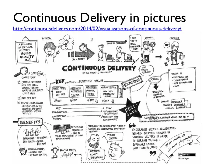 Continuous Delivery in pictures http://continuousdelivery.com/2014/02/visualizations-of-continuous-delivery/