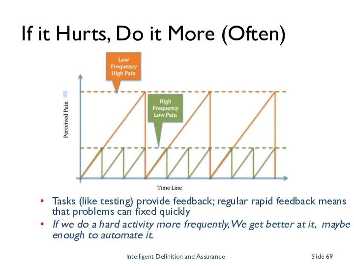 If it Hurts, Do it More (Often) Tasks (like testing) provide feedback; regular
