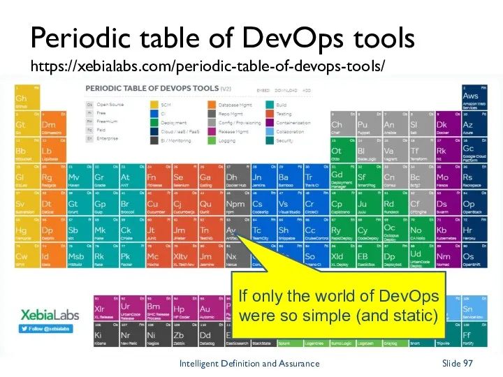 Periodic table of DevOps tools https://xebialabs.com/periodic-table-of-devops-tools/ If only the world of DevOps were