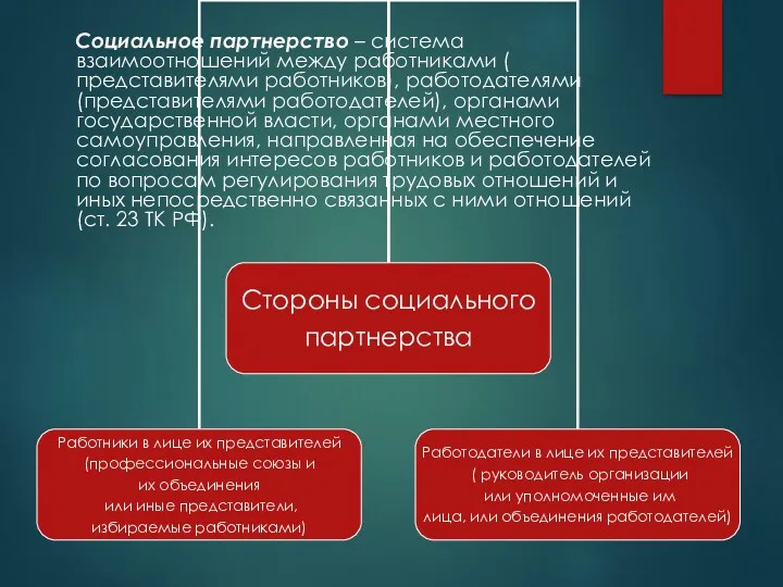 Социальное партнерство – система взаимоотношений между работниками ( представителями работников),