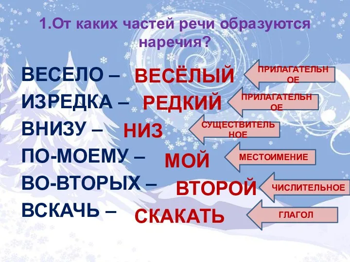 1.От каких частей речи образуются наречия? ВЕСЕЛО – ИЗРЕДКА –