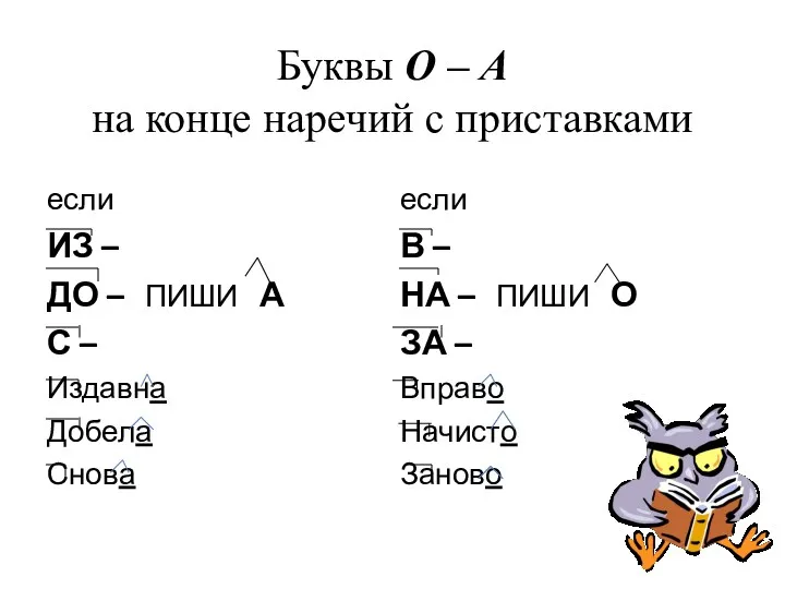 Буквы О – А на конце наречий с приставками если