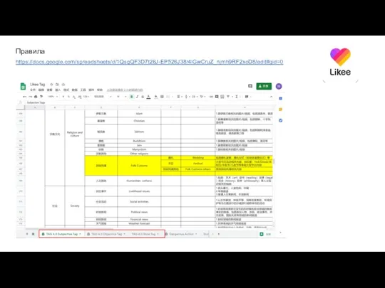 https://docs.google.com/spreadsheets/d/1QsqQF3D7t26J-EP526J38r4lGwCruZ_njmh9RF2xoD8/edit#gid=0 Правила