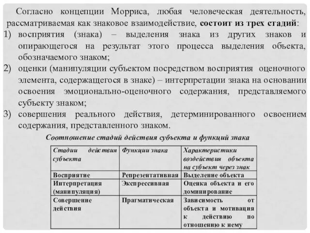 Согласно концепции Морриса, любая человеческая деятельность, рассматриваемая как знаковое взаимодействие, состоит из трех