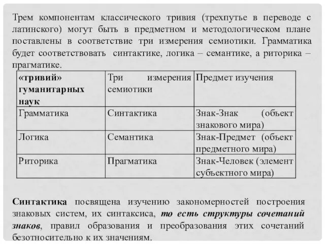 Трем компонентам классического тривия (трехпутье в переводе с латинского) могут быть в предметном