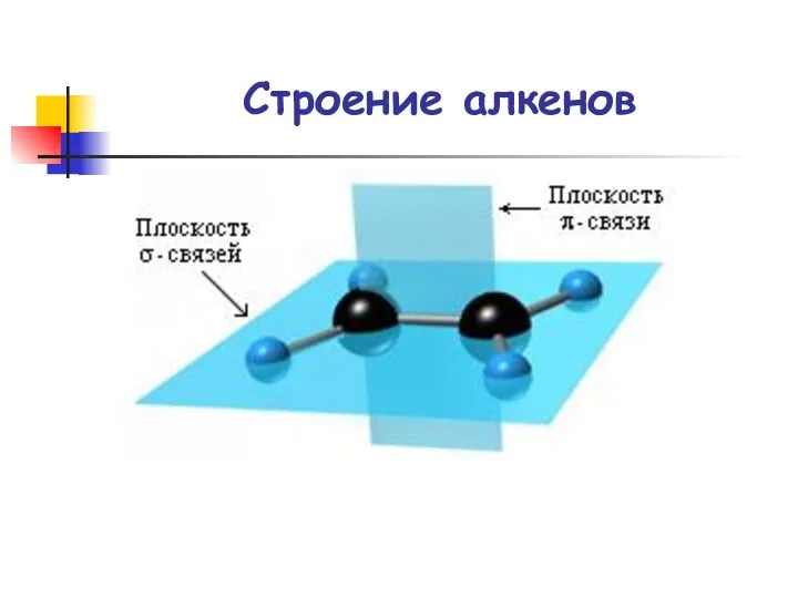 Строение алкенов