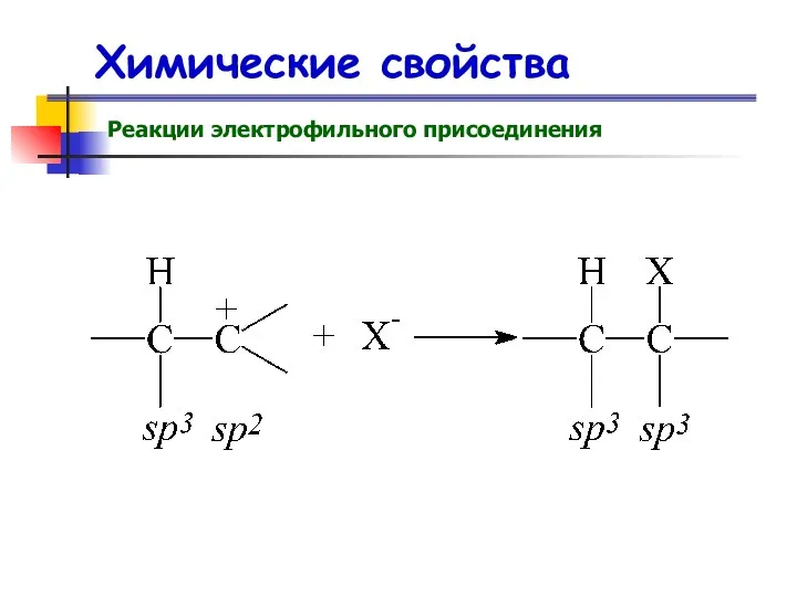 Химические свойства Реакции электрофильного присоединения