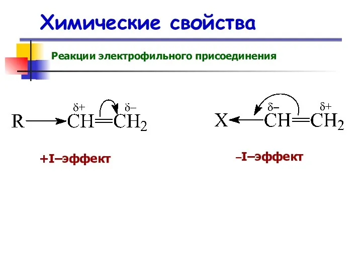 Химические свойства Реакции электрофильного присоединения +I–эффект –I–эффект