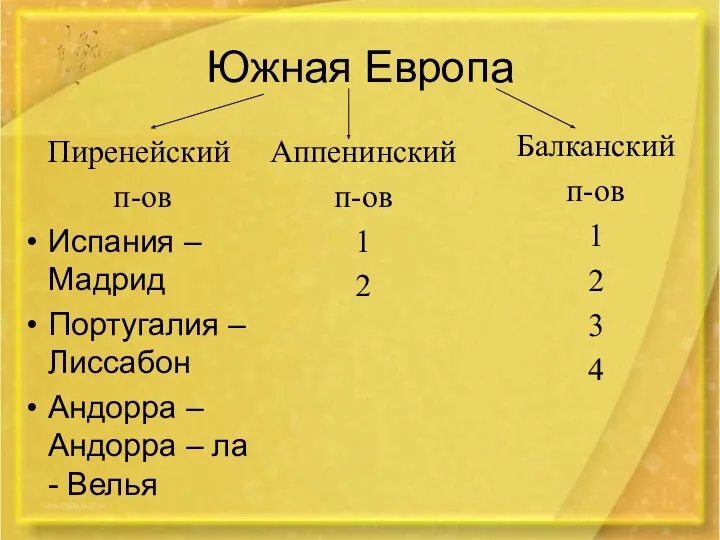 Южная Европа Пиренейский п-ов Испания – Мадрид Португалия – Лиссабон