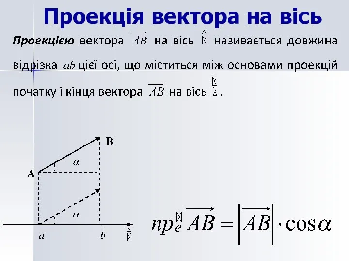 Проекція вектора на вісь