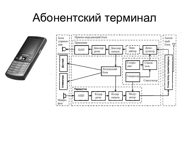 Абонентский терминал