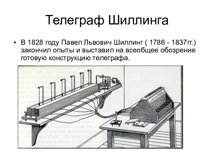 Телеграф Шиллинга В 1828 году Павел Львович Шиллинг ( 1786