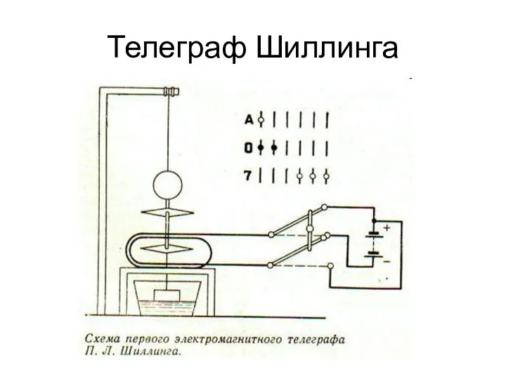 Телеграф Шиллинга