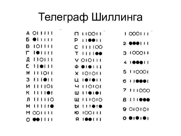 Телеграф Шиллинга