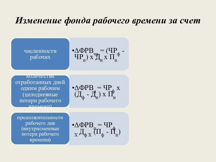 Изменение фонда рабочего времени за счет численности рабочих ΔФРВчр =