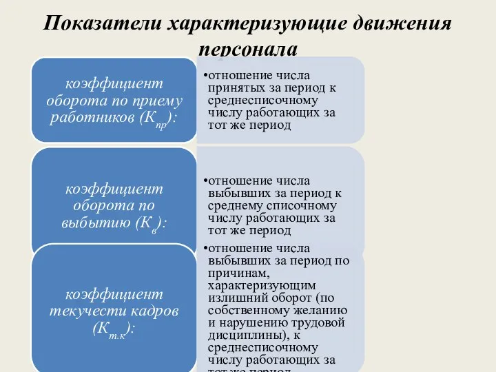 Показатели характеризующие движения персонала коэффициент оборота по приему работников (Кпр):