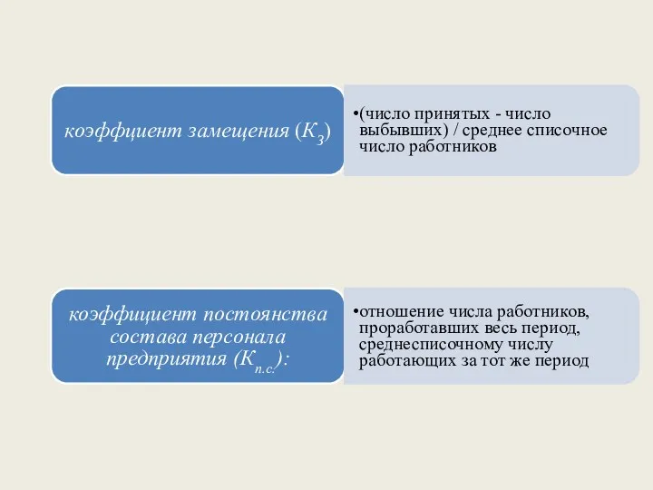 коэффциент замещения (КЗ) (число принятых - число выбывших) / среднее