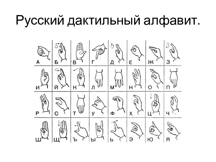 Русский дактильный алфавит.