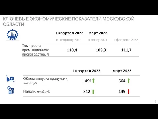 КЛЮЧЕВЫЕ ЭКОНОМИЧЕСКИЕ ПОКАЗАТЕЛИ МОСКОВСКОЙ ОБЛАСТИ