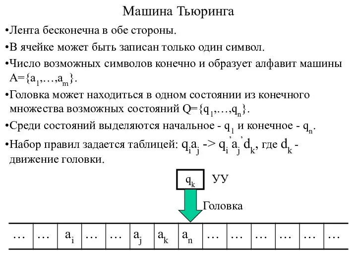 Машина Тьюринга Лента бесконечна в обе стороны. В ячейке может