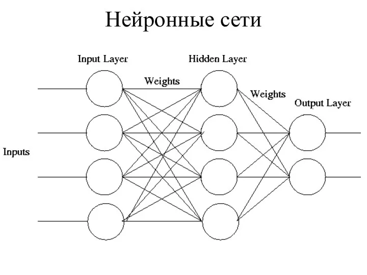 Нейронные сети