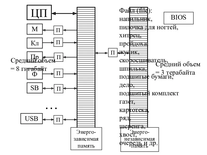 … BIOS Файл (file): напильник, пилочка для ногтей, хитрец, пройдоха,