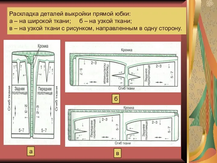 Раскладка деталей выкройки прямой юбки: а – на широкой ткани;