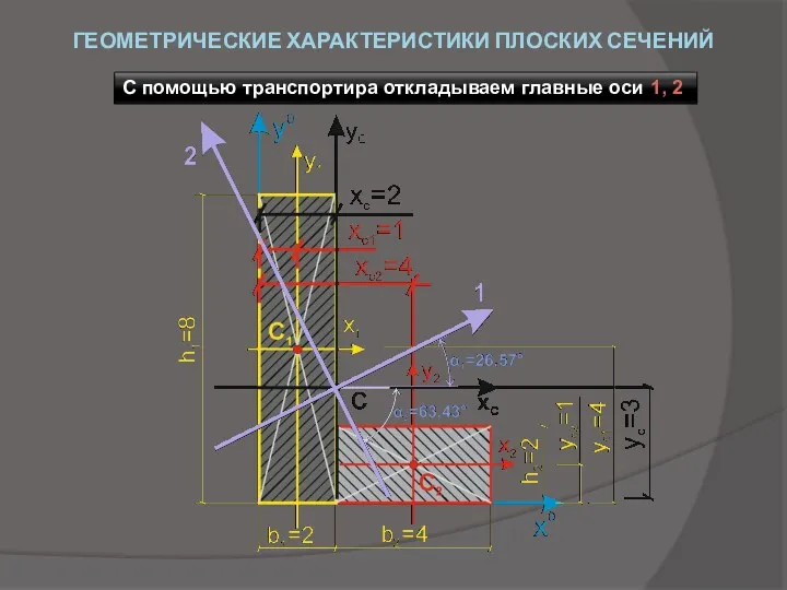 ГЕОМЕТРИЧЕСКИЕ ХАРАКТЕРИСТИКИ ПЛОСКИХ СЕЧЕНИЙ С помощью транспортира откладываем главные оси 1, 2