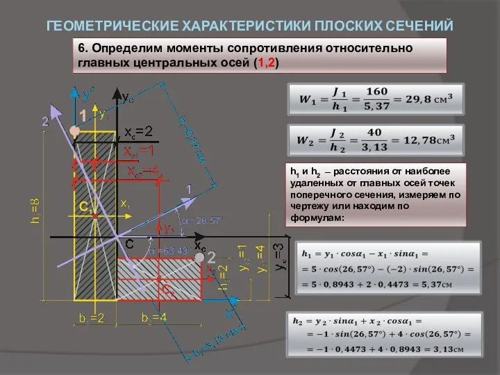 ГЕОМЕТРИЧЕСКИЕ ХАРАКТЕРИСТИКИ ПЛОСКИХ СЕЧЕНИЙ 6. Определим моменты сопротивления относительно главных