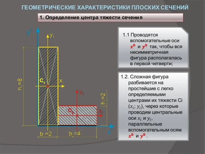 С1 С2 ГЕОМЕТРИЧЕСКИЕ ХАРАКТЕРИСТИКИ ПЛОСКИХ СЕЧЕНИЙ 1. Определение центра тяжести сечения