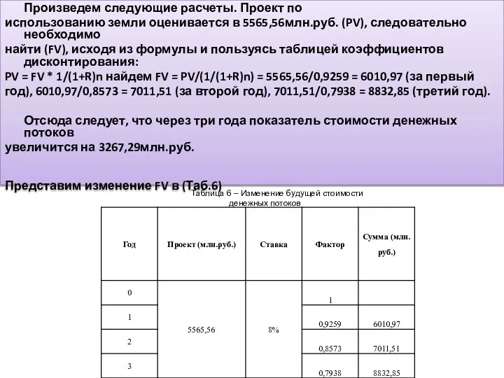 Произведем следующие расчеты. Проект по использованию земли оценивается в 5565,56млн.руб.