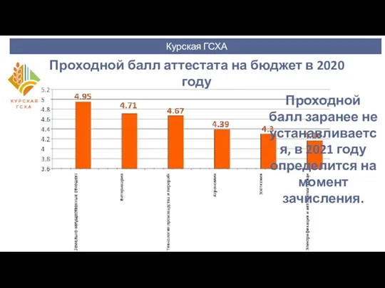 Курская ГСХА Проходной балл аттестата на бюджет в 2020 году Проходной балл заранее