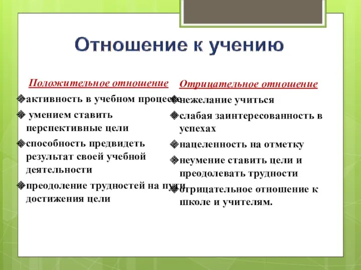 Положительное отношение активность в учебном процессе умением ставить перспективные цели